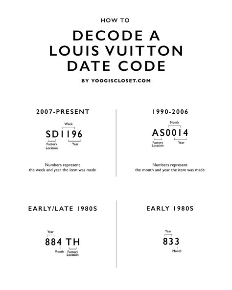 louis vuitton date code calculator|authenticator louis vuitton.